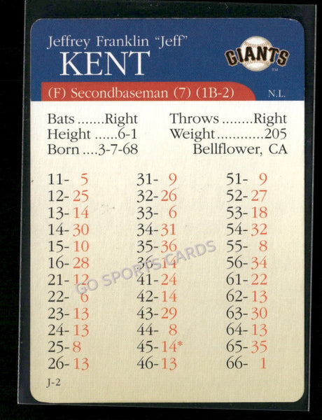 2000 APBA MLB Premiere Edition Jeff Kent