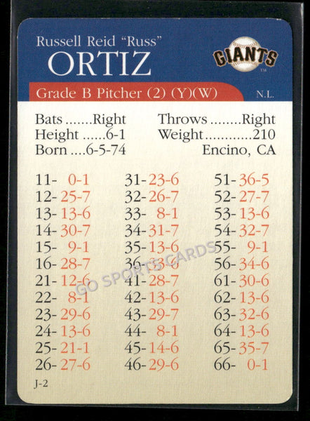 2000 APBA MLB Premiere Edition Russ Ortiz
