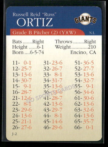 2000 APBA MLB Premiere Edition Russ Ortiz
