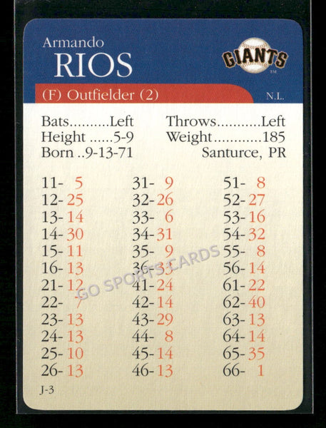 2000 APBA MLB Premiere Edition Armando Rios