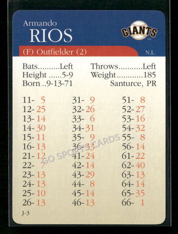 2000 APBA MLB Premiere Edition Armando Rios