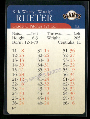 2000 APBA MLB Premiere Edition Kirk Rueter