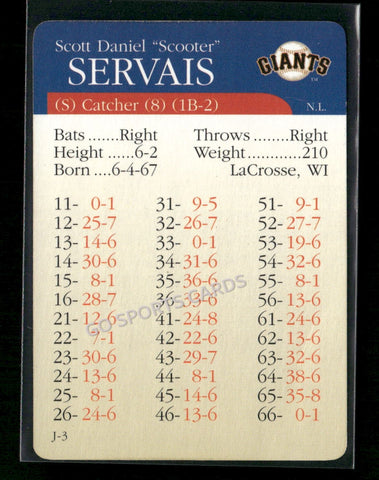 2000 APBA MLB Premiere Edition Scott Servais