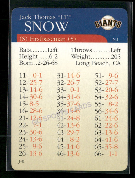 2000 APBA MLB Premiere Edition JT Snow