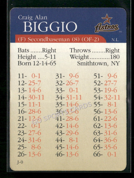 2000 APBA MLB Premiere Edition Craig Biggio