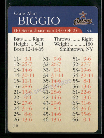 2000 APBA MLB Premiere Edition Craig Biggio