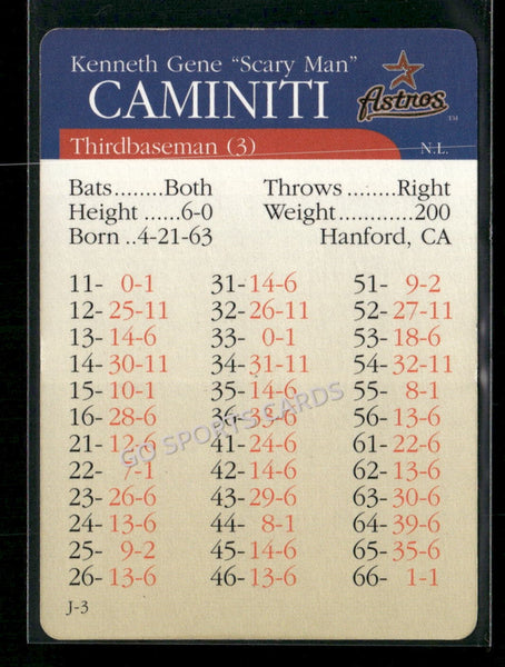 2000 APBA MLB Premiere Edition Ken Caminiti