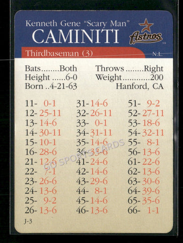 2000 APBA MLB Premiere Edition Ken Caminiti