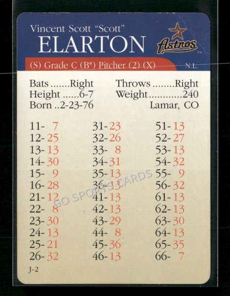 2000 APBA MLB Premiere Edition Scott Elarton