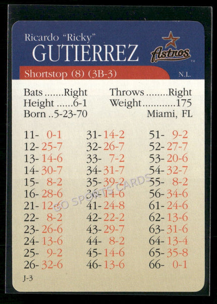 2000 APBA MLB Premiere Edition Ricky Gutierrez