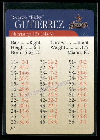2000 APBA MLB Premiere Edition Ricky Gutierrez