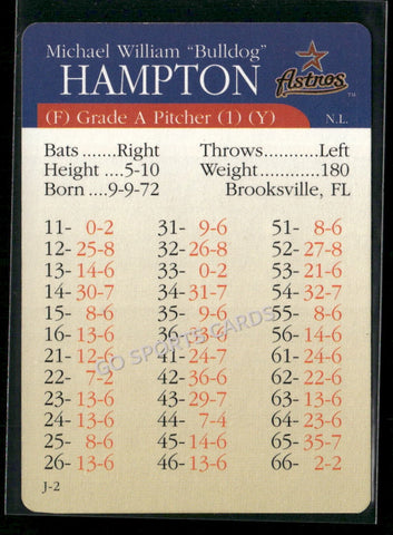 2000 APBA MLB Premiere Edition Mike Hampton