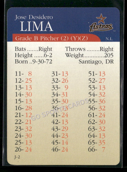 2000 APBA MLB Premiere Edition Jose Lima