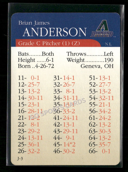 2000 APBA MLB Premiere Edition Brian James Anderson