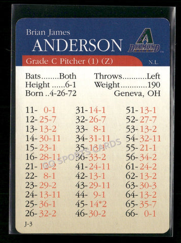 2000 APBA MLB Premiere Edition Brian James Anderson