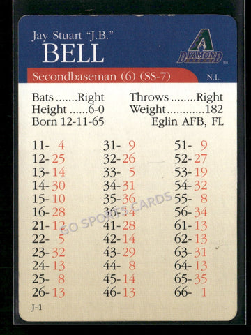 2000 APBA MLB Premiere Edition Jay Bell