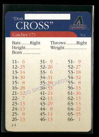 2000 APBA MLB Premiere Edition Don Cross