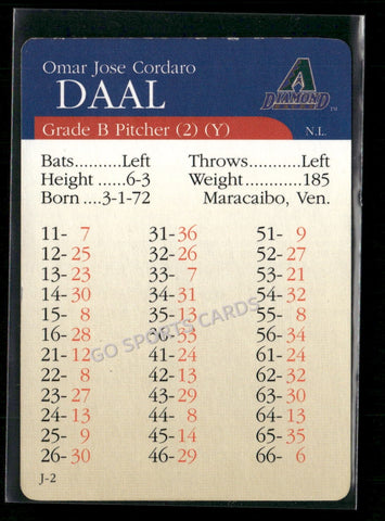 2000 APBA MLB Premiere Edition Omar Daal