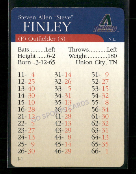 2000 APBA MLB Premiere Edition Steve Finley