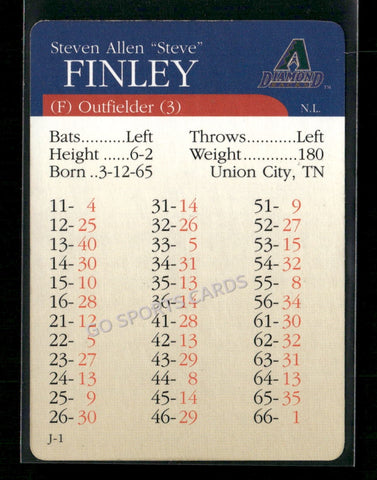 2000 APBA MLB Premiere Edition Steve Finley