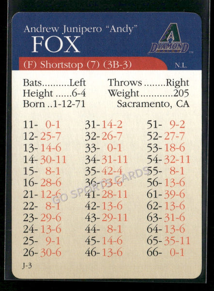2000 APBA MLB Premiere Edition Andy Fox