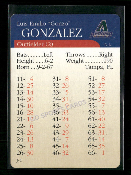 2000 APBA MLB Premiere Edition Luis Gonzo Gonzalez