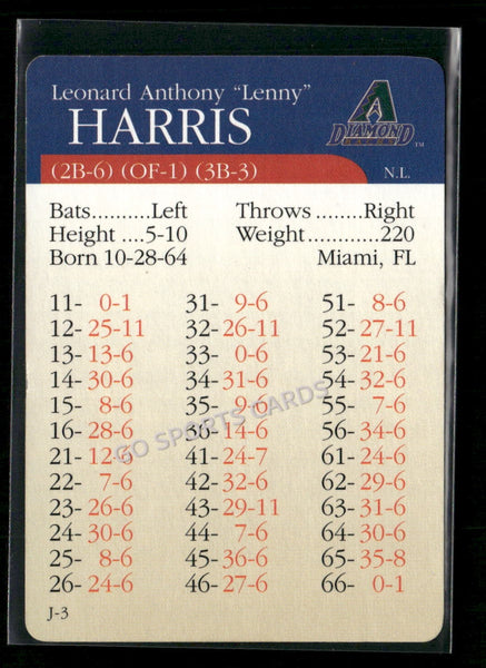 2000 APBA MLB Premiere Edition Lenny Harris