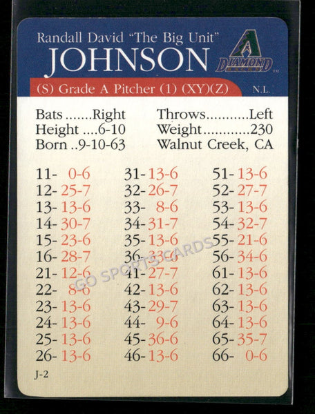 2000 APBA MLB Premiere Edition Randy Big Unit Johnson