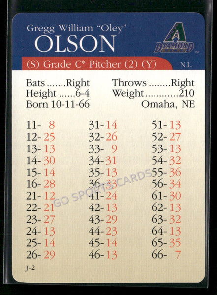 2000 APBA MLB Premiere Edition Gregg Olson