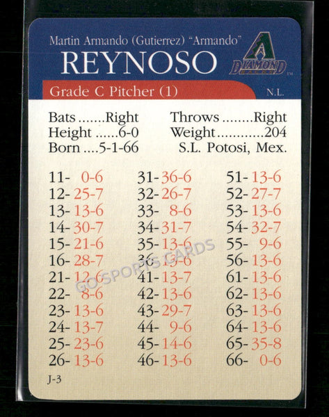 2000 APBA MLB Premiere Edition Martin Armando Gutierrez Reynoso