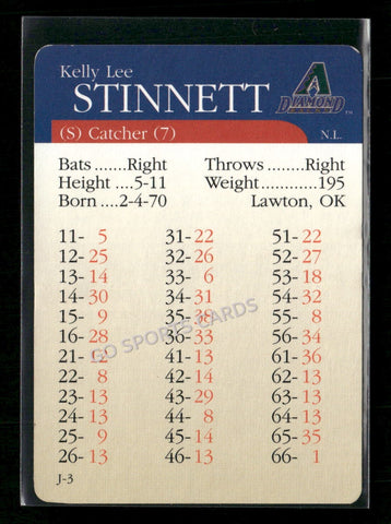 2000 APBA MLB Premiere Edition Kelly Lee Stinnett