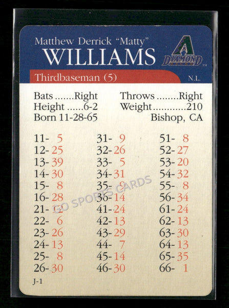 2000 APBA MLB Premiere Edition Matthew Derrick Matty Williams