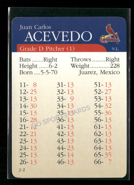 2000 APBA MLB Premiere Edition Juan Carlos Acevedo