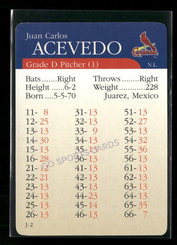 2000 APBA MLB Premiere Edition Juan Carlos Acevedo
