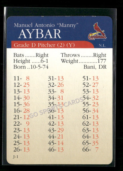2000 APBA MLB Premiere Edition Manny Aybar