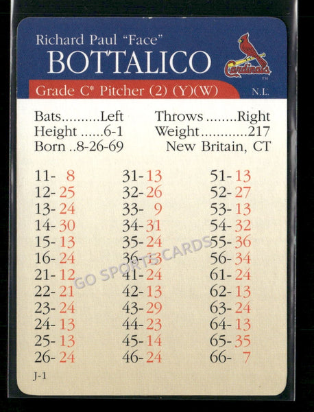 2000 APBA MLB Premiere Edition Rickey Bottalico