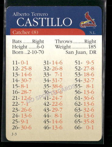 2000 APBA MLB Premiere Edition Alberto Terrero Castillo