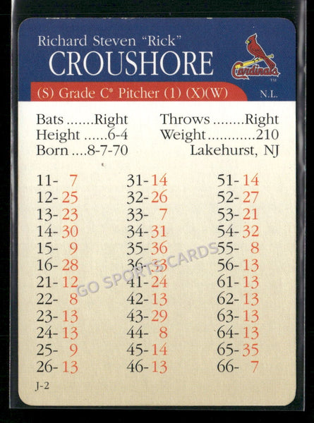 2000 APBA MLB Premiere Edition Rick Croushore