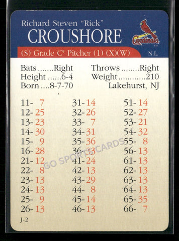 2000 APBA MLB Premiere Edition Rick Croushore