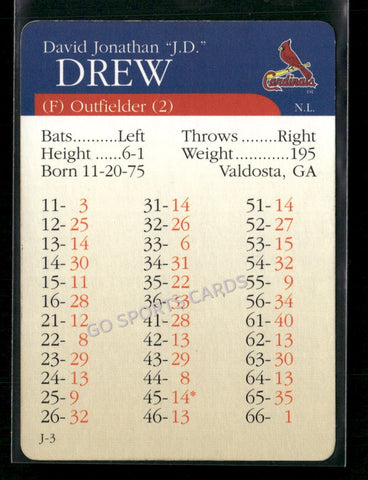 2000 APBA MLB Premiere Edition JD Drew