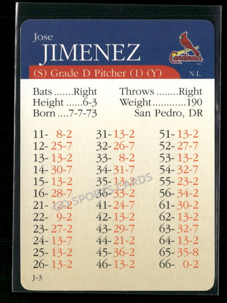 2000 APBA MLB Premiere Edition Jose Jimenez