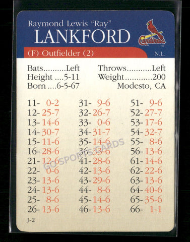 2000 APBA MLB Premiere Edition Ray Lankford