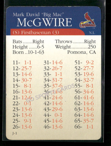 2000 APBA MLB Premiere Edition Mark Big Mac McGwire