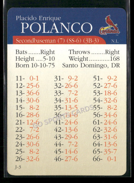 2000 APBA MLB Premiere Edition Placido Polanco