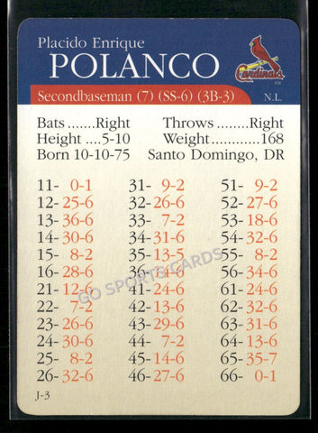 2000 APBA MLB Premiere Edition Placido Polanco