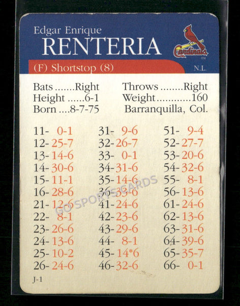 2000 APBA MLB Premiere Edition Edgar Renteria