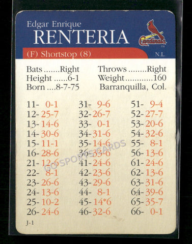 2000 APBA MLB Premiere Edition Edgar Renteria
