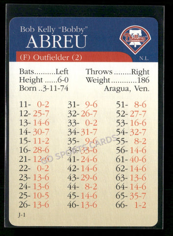 2000 APBA MLB Premiere Edition Bobby Abreu