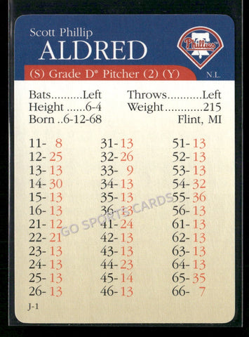 2000 APBA MLB Premiere Edition Scott Aldred