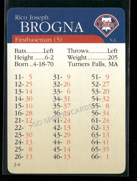 2000 APBA MLB Premiere Edition Rico Brogna